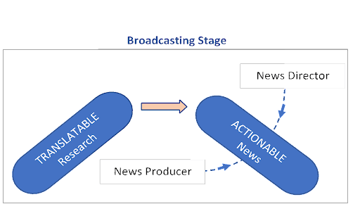 Broadcast stage