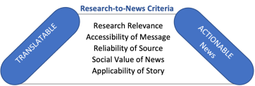 Research to news criteria
