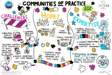 graphic illustration: communities of practice