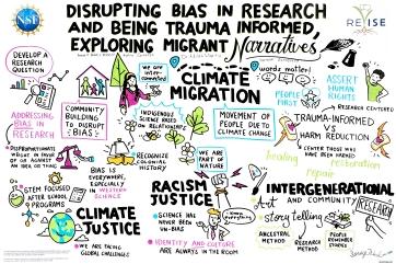 Illustration: Disrupting Bias in Research through Intergenerational and Community Methods - Exploring Migrant Narratives in Climate Change Research