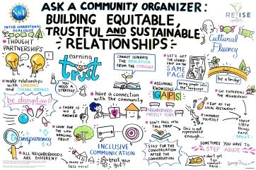 Ask A Community Organizer graphic illustration