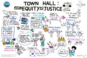 Visual graphic illustration of the 2023 AISL Awardee Meeting town hall